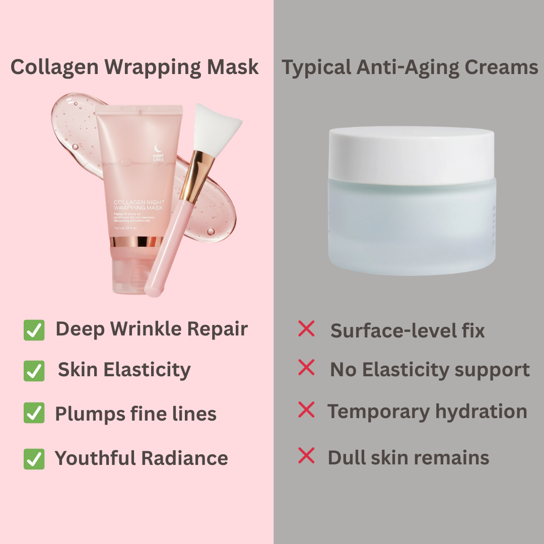 Collagen Night Wrapping Mask